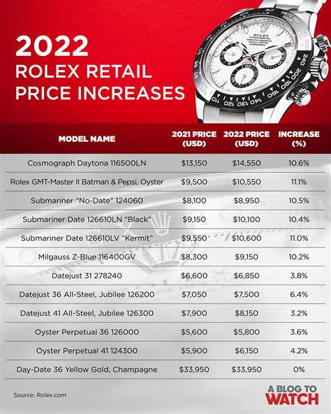 rolex market share 2022|2022 rolex price list.